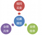 規范企業(yè)開(kāi)展電子商務(wù)活動(dòng)的核心步驟：網(wǎng)站建設設計的關(guān)鍵節點(diǎn)