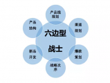 企業(yè)如何科學(xué)地規劃戰略定位并實(shí)施相關(guān)策略