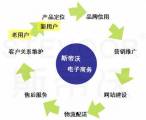 對企業(yè)網(wǎng)站建設中用戶(hù)體驗要素的深入剖析研究