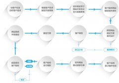 企業(yè)網(wǎng)站建設的關(guān)鍵成功因素揭秘！